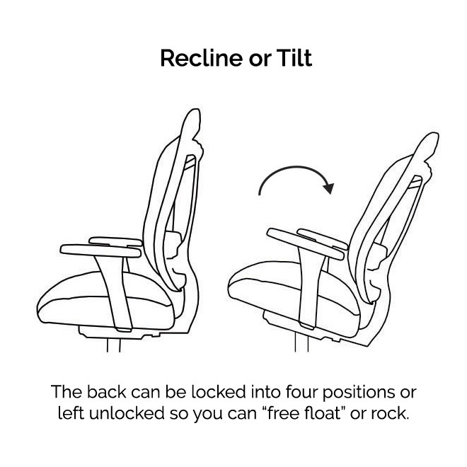 Chair reclines and can be locked into one of four positions, or can rock